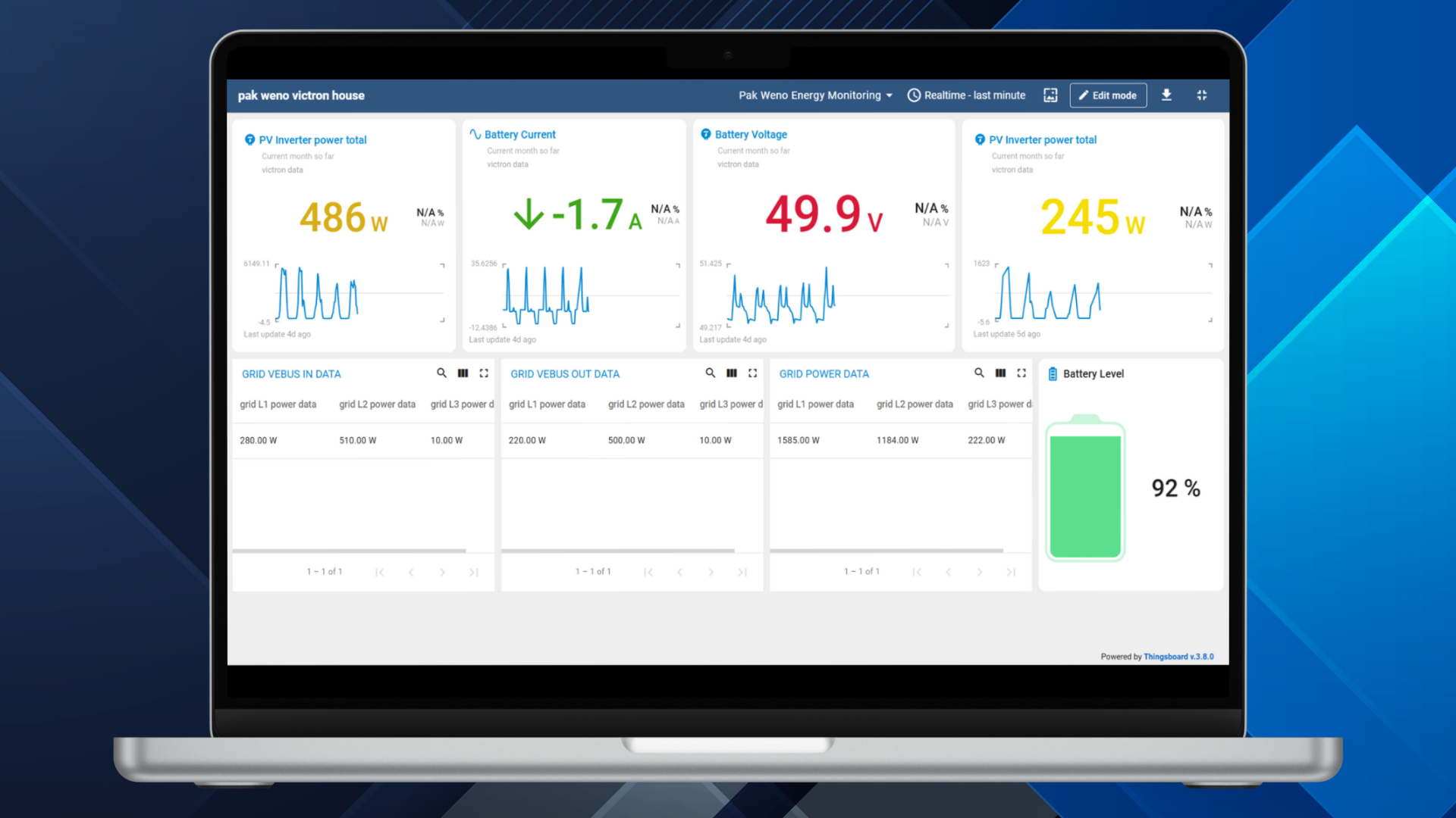 Monitoring Energy with PV